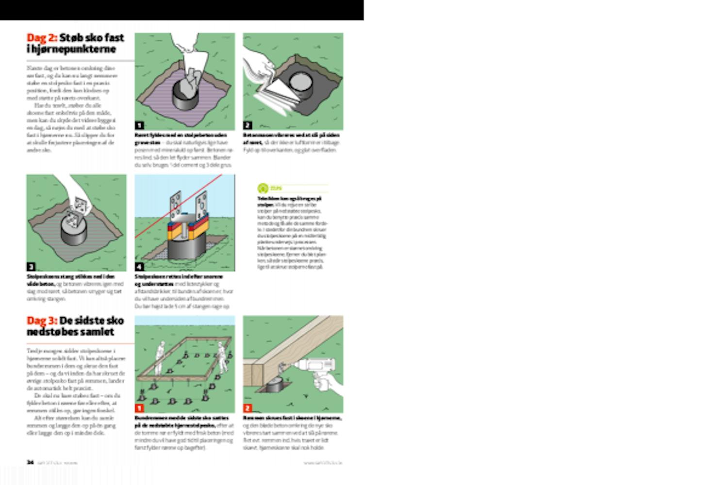 Støb punktfundament i rør med stolpesko Støb selv et nemt punktfundament i rør med stolpesko